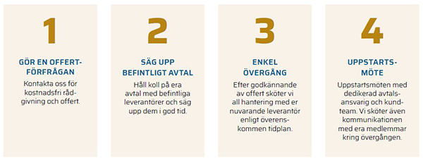 fyra-stegen-att-byta-förvaltning.jpg